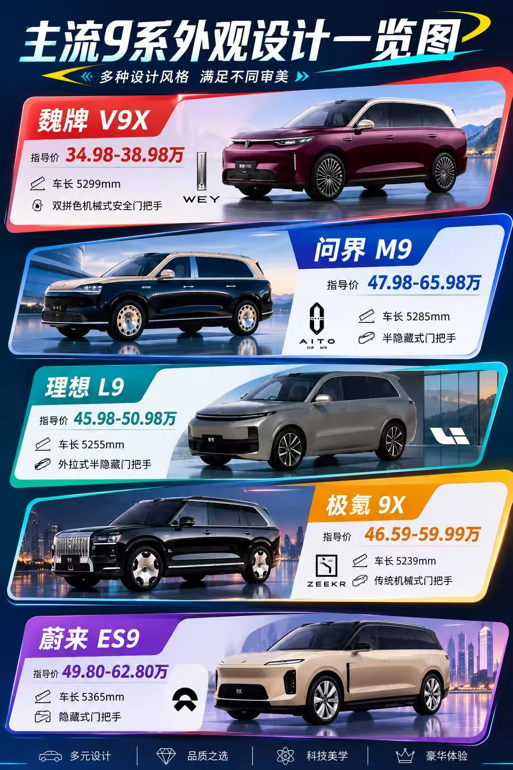 5台9系旗舰SUV，五种截然不同外观美学