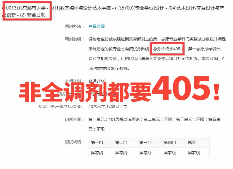 今年设计调剂有点离谱了吧！