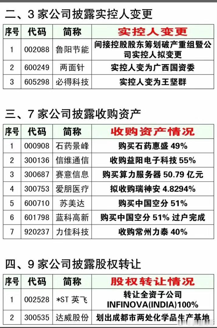 7.15周三  资产重组、实控人变更、股权转让公告！券商龙头重组最新进展！TCL