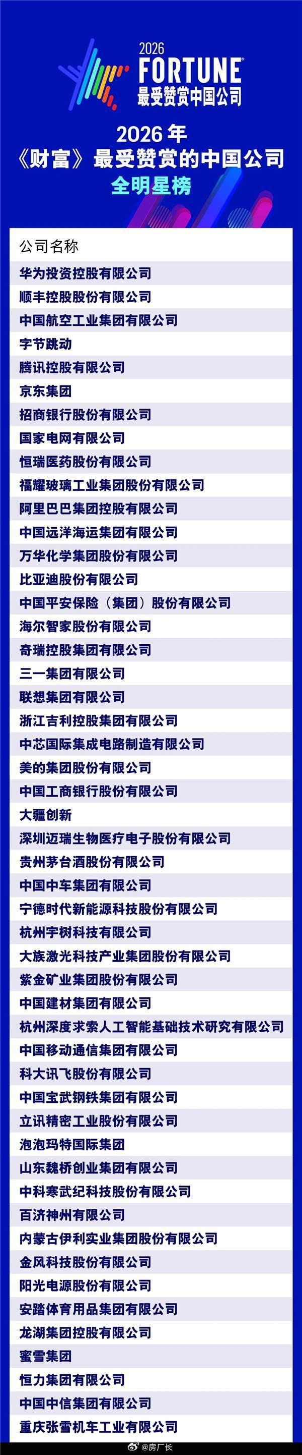 2026年最受赞赏的中国公司，华为升至第一，张雪机车也上榜了，小米不知道什么原因