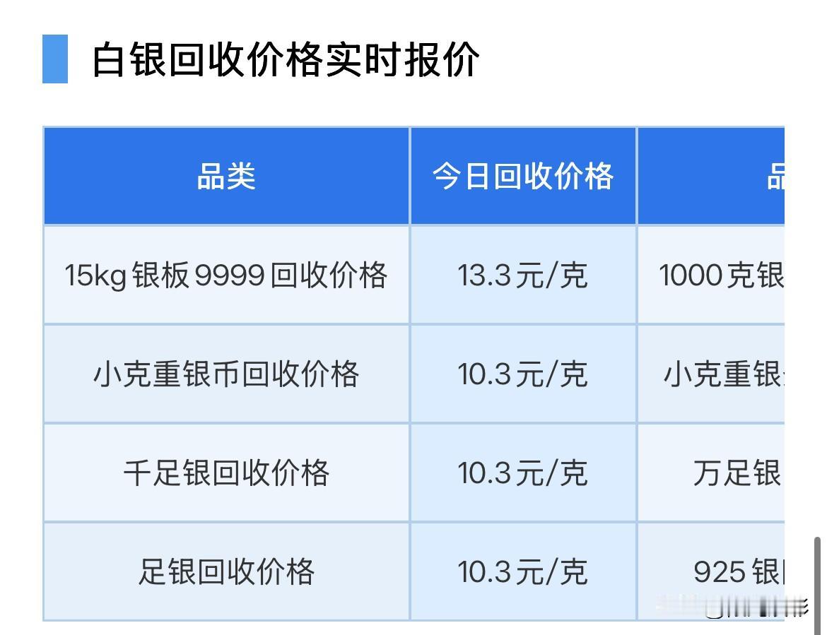 白银回收报价！

2026年10月9日，星期五，农历八月二十九。

那么来看看，