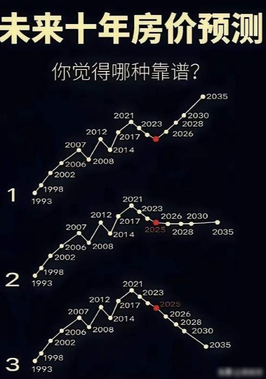 自住无惧
这两年房价起伏大，有人心里难受可以理解。可换个角度想想，当初如果不买单
