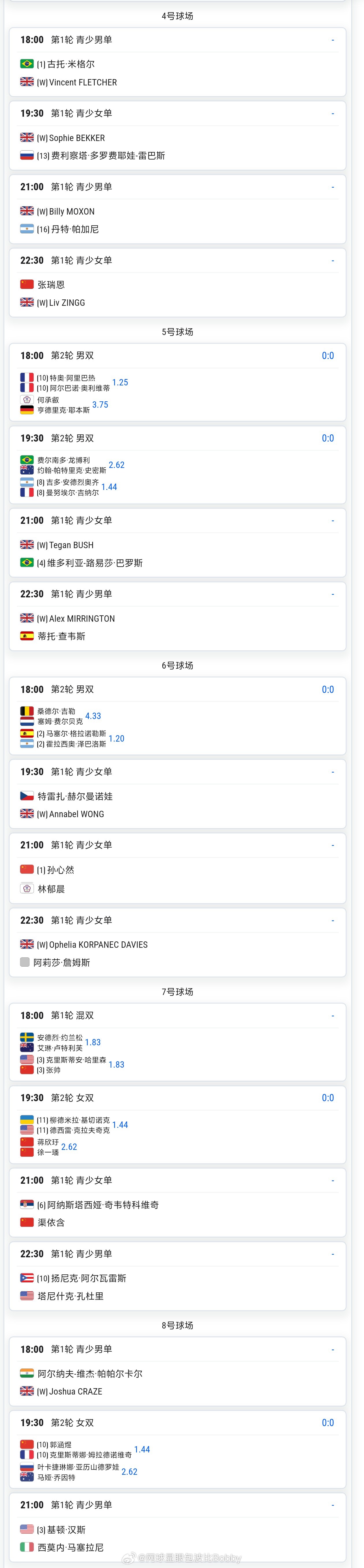 温网2026 7月4日重点赛程🔥18:00纳瓦罗vs科斯秋克【2号球场】20: