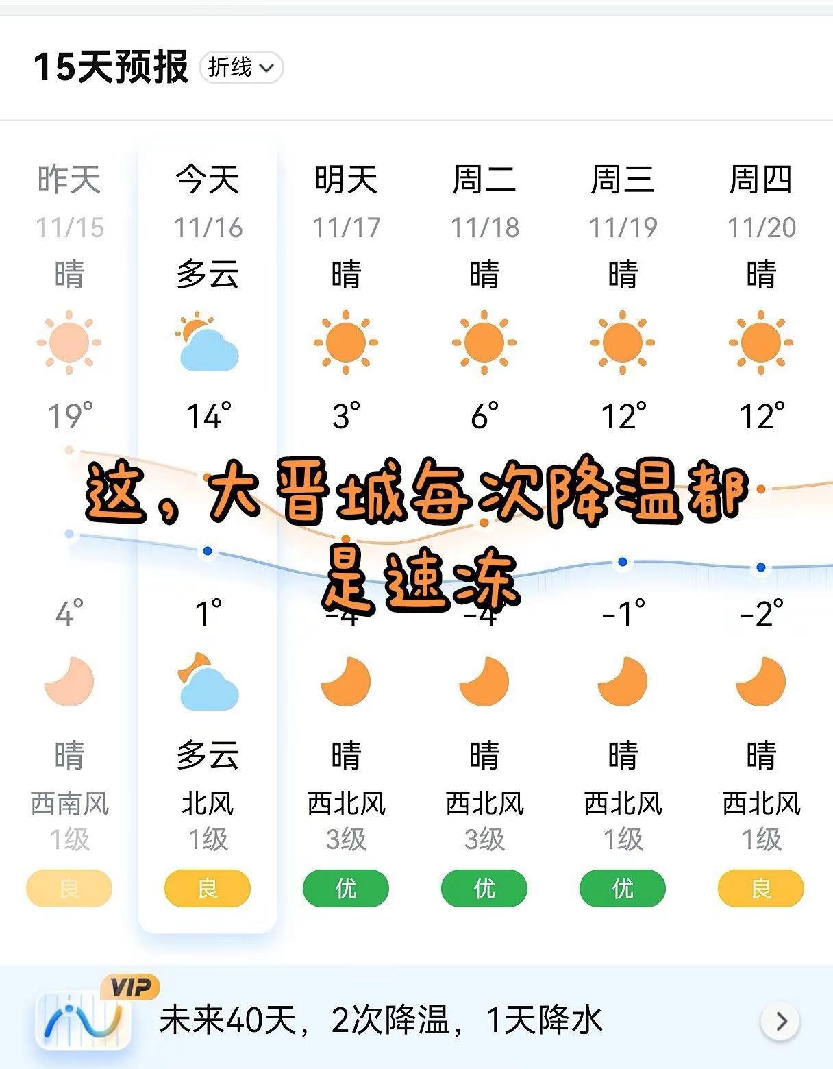 我的大晋城每次降温都是速冻……