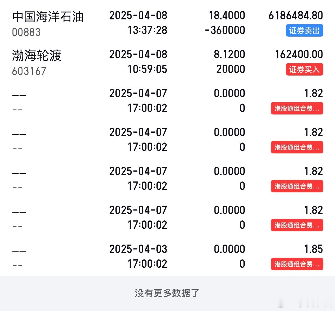 最牛逼的第二把操作，2025年4月3日，18.4港币卖海油。PS：因为港股通延时
