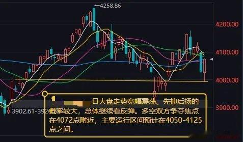 今日大盘走势宽幅震荡概率较大 总体继续看反弹昨日A股三大指数探底回升，尾盘集体收