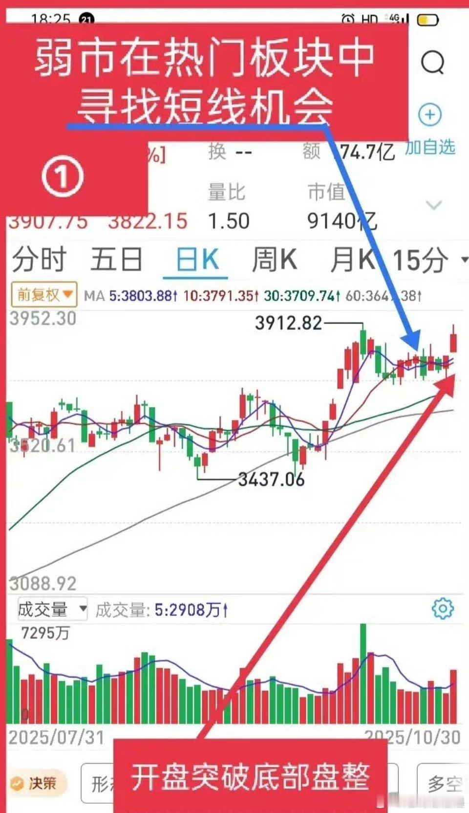 高手在弱市同样能把握住短线交易机会，其重点在题材或板块的热点做文章。今天的黑色金