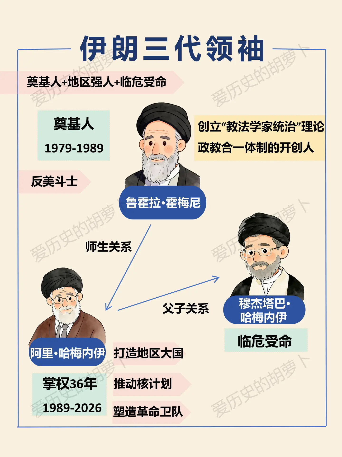 👑伊朗“第一家庭”的悲剧：父母妻儿遇难。他成了新领袖  1979年伊...