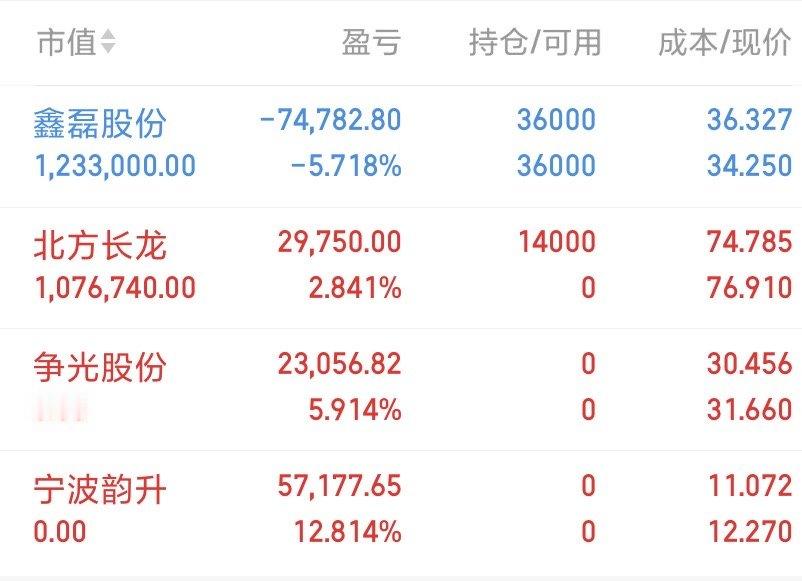 今日实盘操作实盘实盘操作记录 ​​​