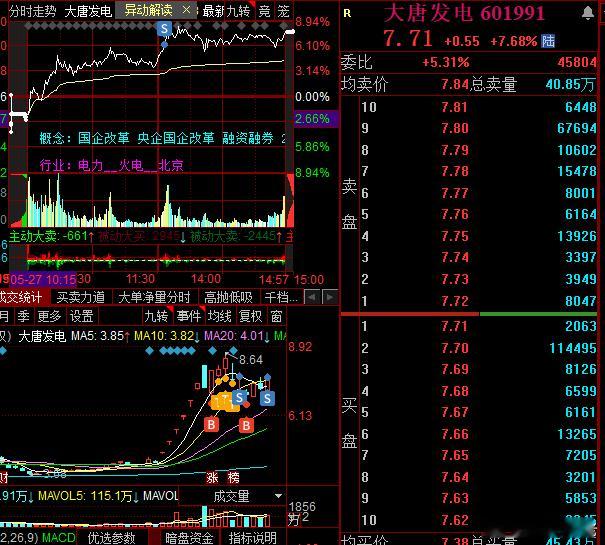 怎么那么多冰点，冰完之后接着冰趋势谷高开就得砸，想着回调也得是红吧，能砸成这样，