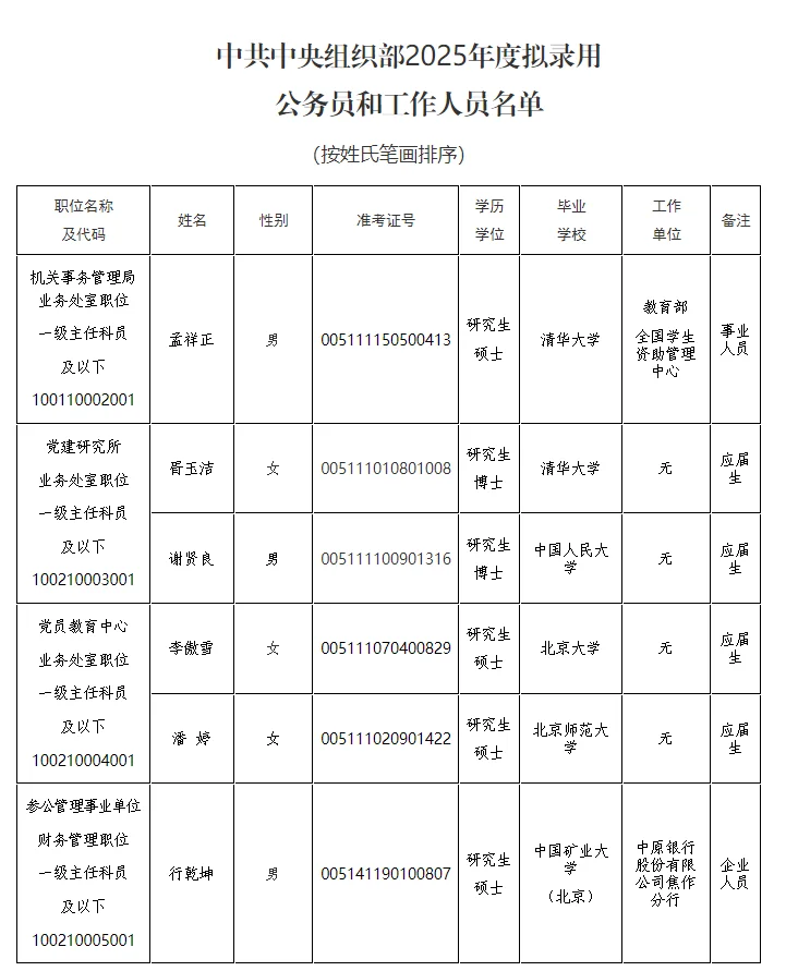 中组部2025录取名单公示