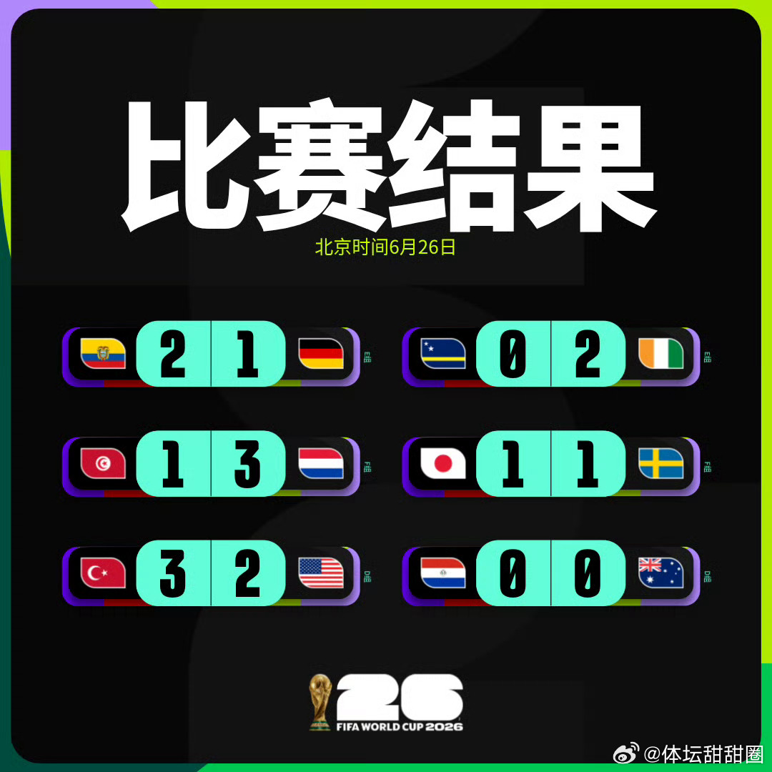 美加墨世界杯6月26日比赛战报E组第3轮:厄瓜多尔2比1德国、库拉索0比2科特迪