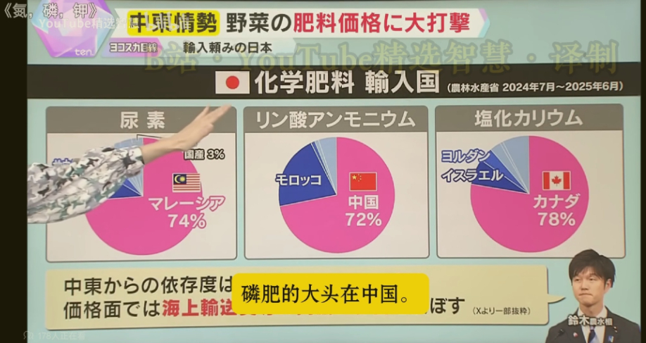 日本磷肥库存全面告急，突然意识到中方已禁止出口，这下彻底坐不住了！最近几天，日本