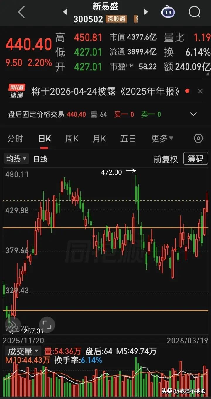 【每日观察2026.03.19】美以对伊中东战火第20天，A三大指“潜水”一天，