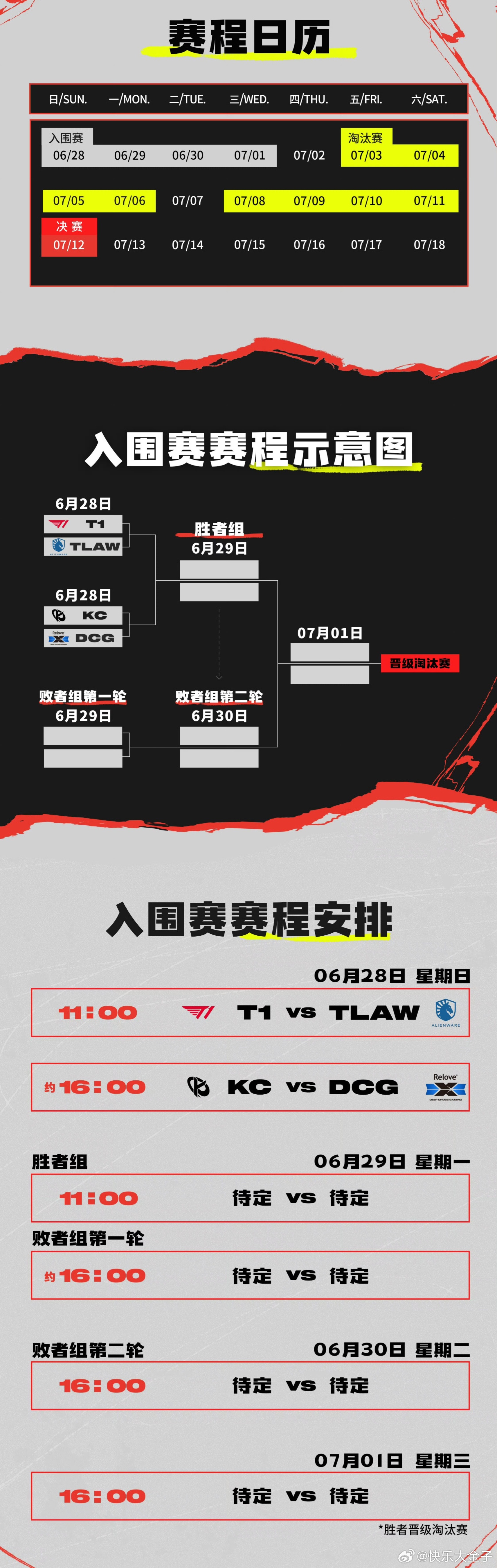 MSI倒计时一天，入围赛队伍将在今天参加媒体资源日入围赛第一场比赛T1对战TLA