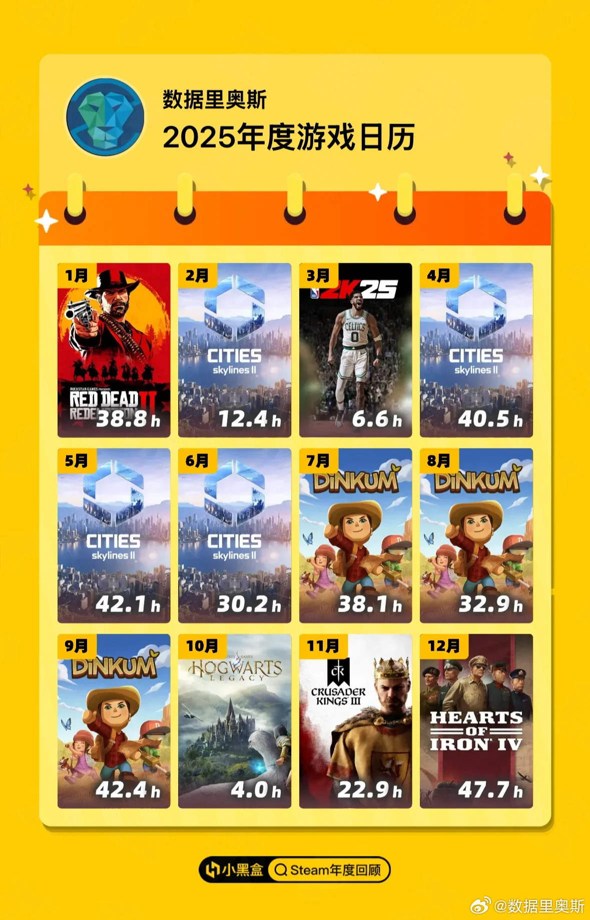 可以说是对经营类数值怪游戏非常专一了