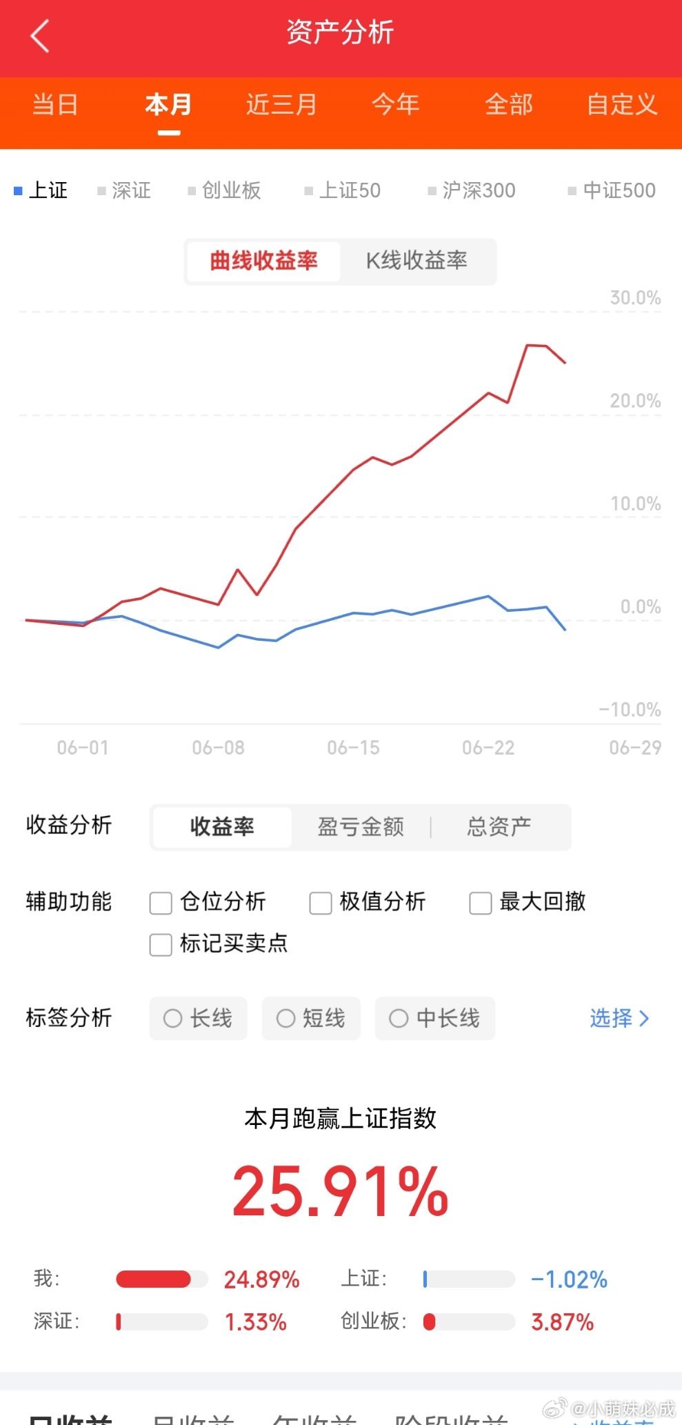 6月28日晚上上市公司重大事项公告1、中材科技：子公司泰山玻纤电子布产品销售收入