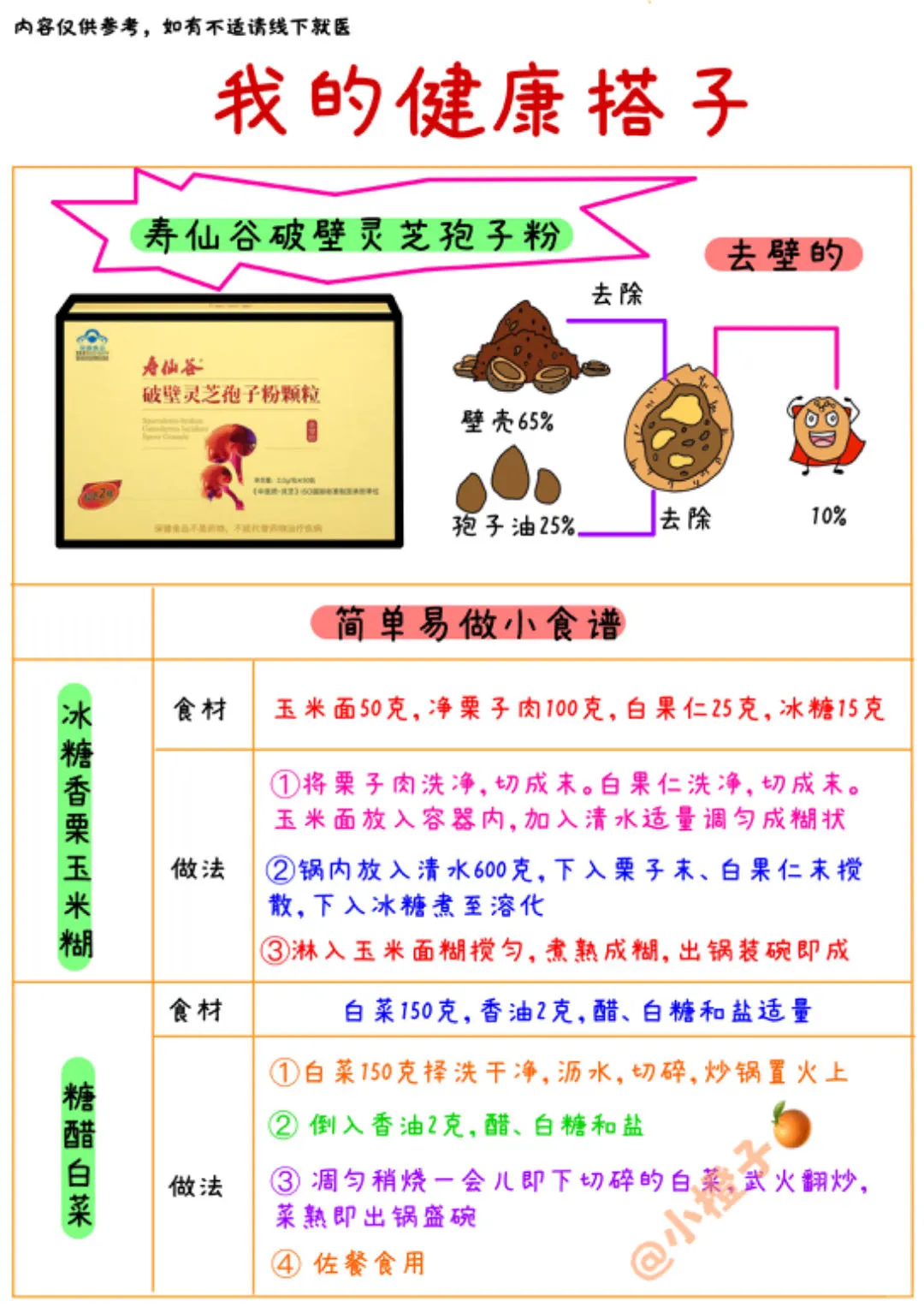 建议收藏✅术后饮食清单‼️
