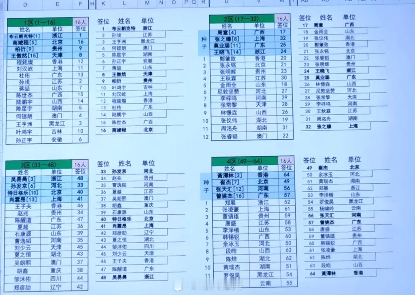 网球男单签表上半区：布云朝克特、商竣程、张之臻、周意、柏衍、莫业聪、王晓飞、王傲