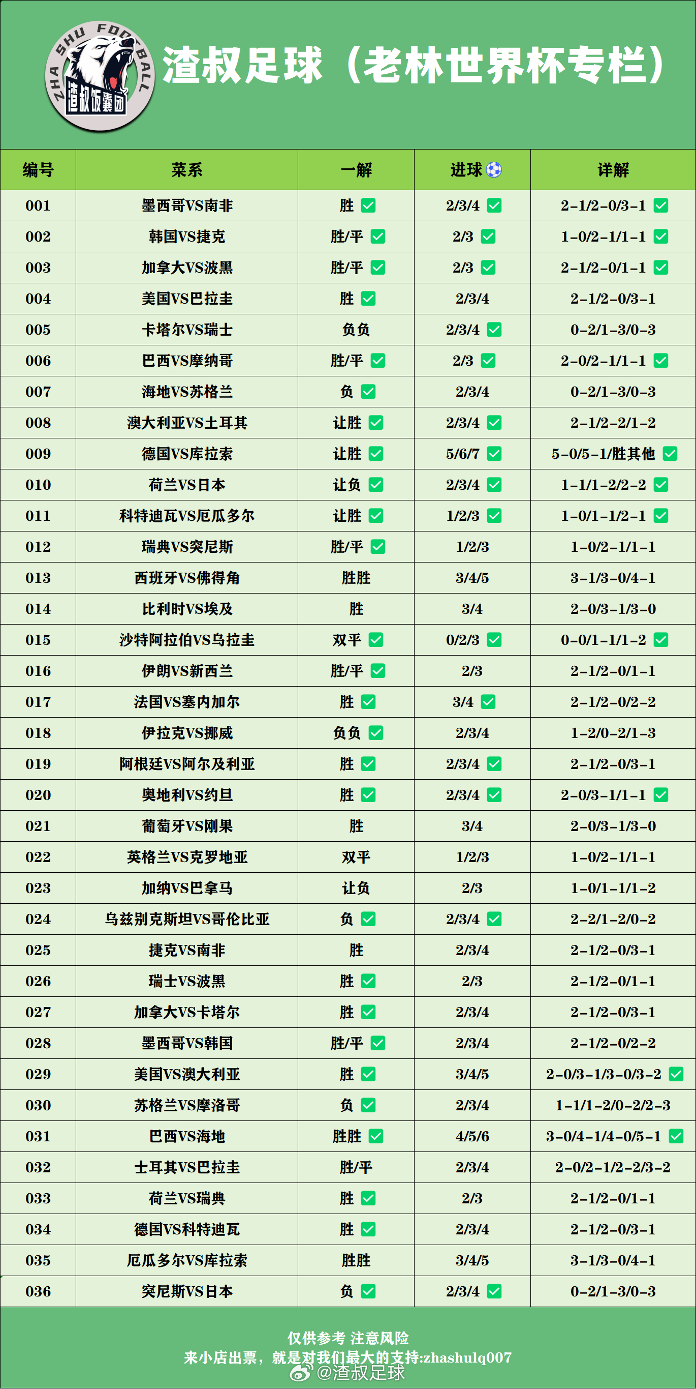 美加墨世界杯期间，我和群里面一些兄弟们都会给大家无偿分享一些内容左边是我的，右边