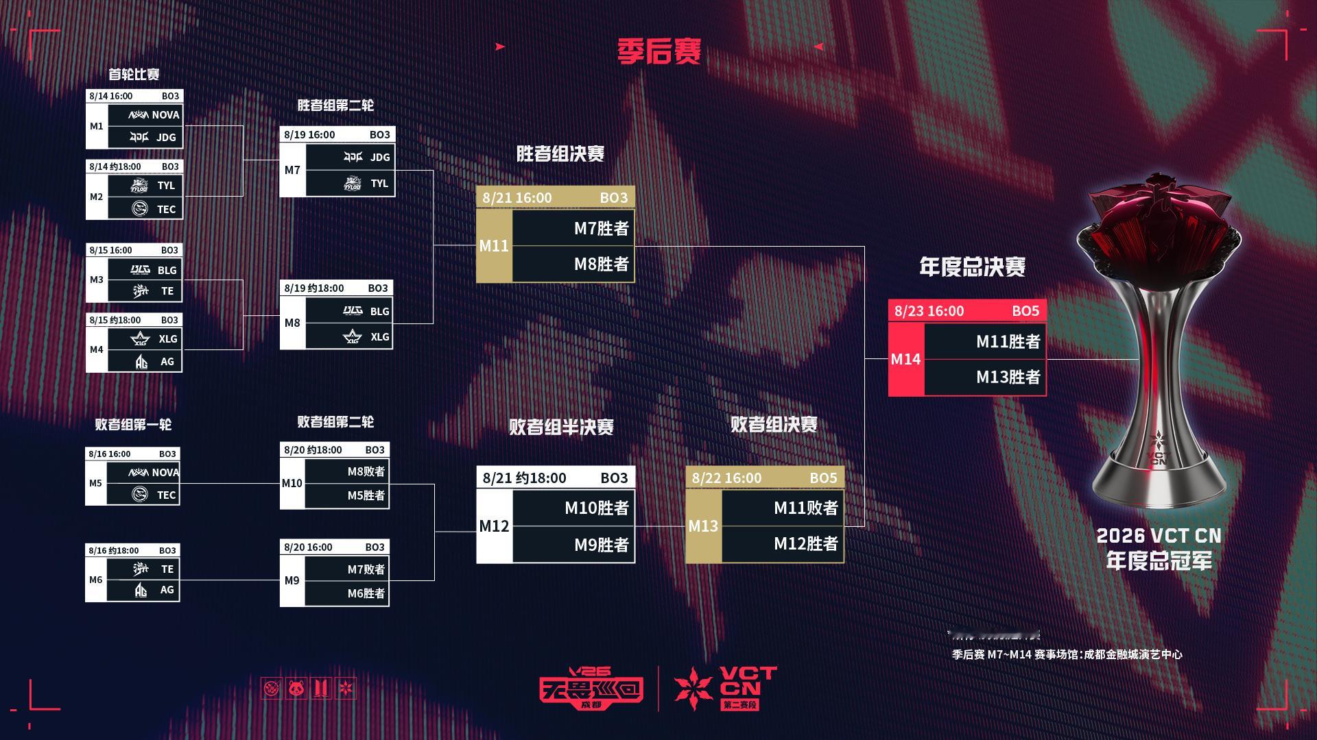 BLG季后赛战胜TEXLG季后赛战胜AG无畏契约电竞今日赛果第一场 BLG 2: