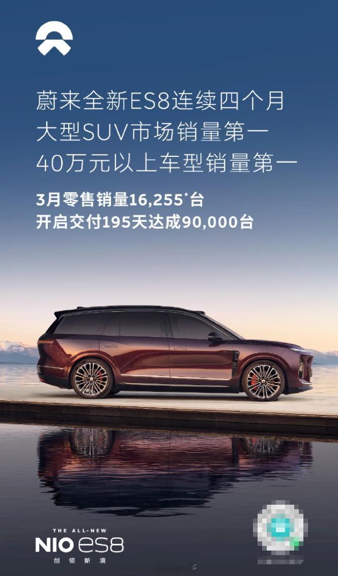 乘联会发布了最新市场数据，2026年3月，蔚来全新ES8零售销量16,255台，