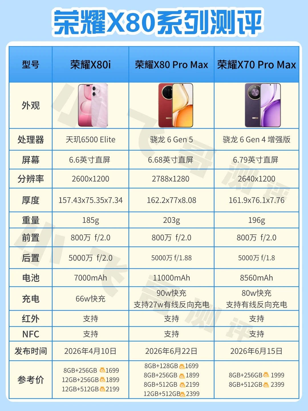 🔥 荣耀X80系列测评❗️
