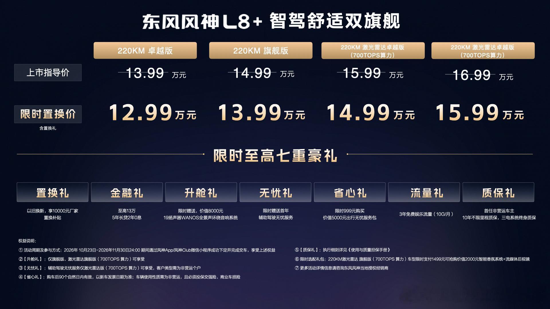 价格来了！东风风神 L8+正式上市，限时置换价12.99万—15.99万元！上市