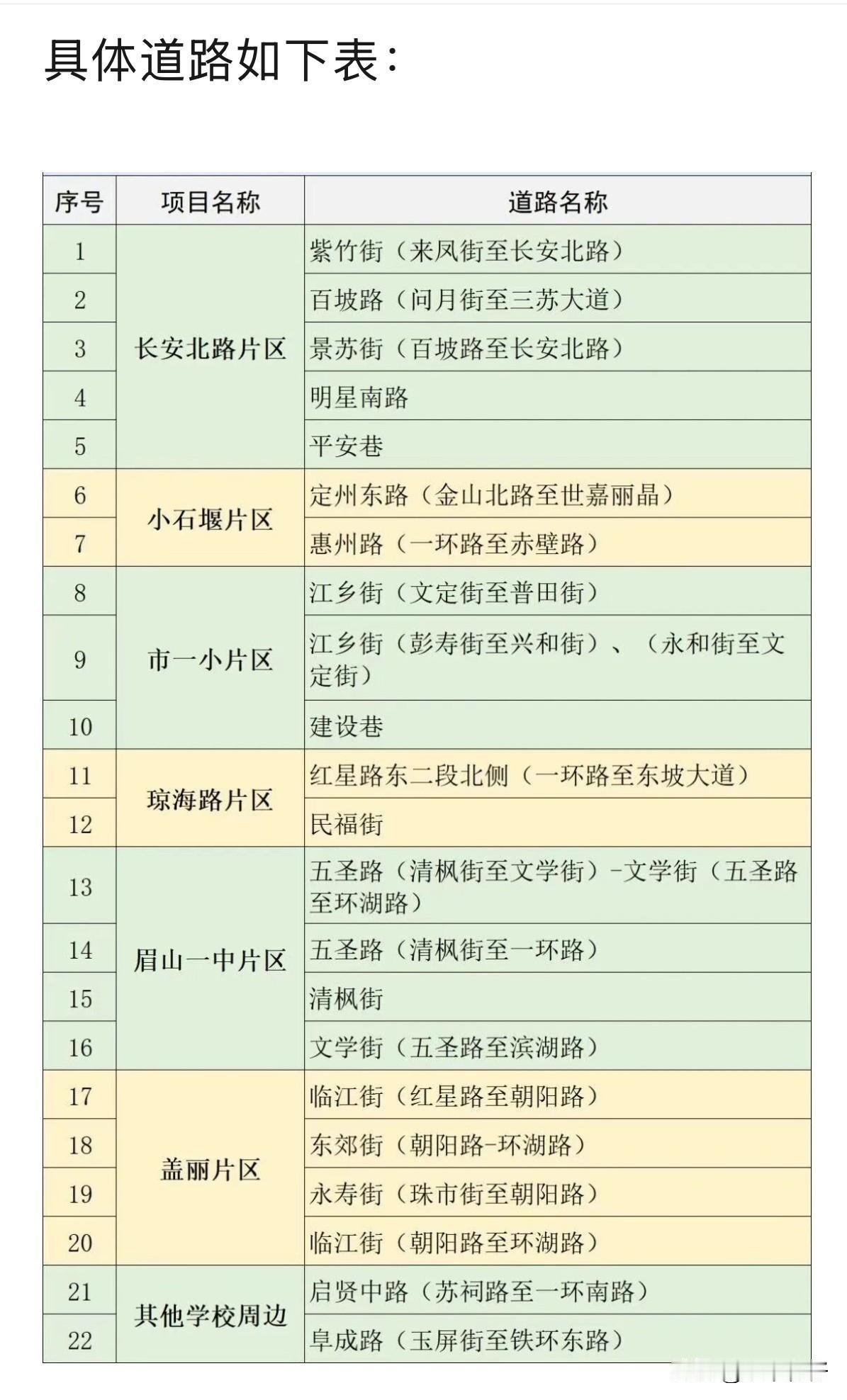近些年眉山城区的变化真的肉眼可见！如今大街小巷都是平整的新柏油路，再也不见坑洼路