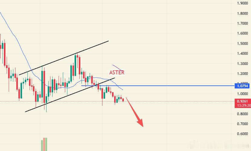 ASTER 告诉大家一个好消息Aster团队已经于凌晨三点钟停止回购，鉴于回购期