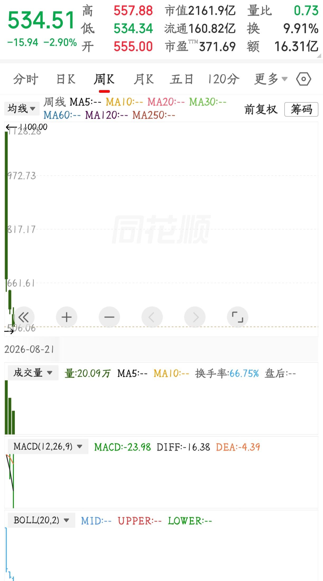 树欲静而风不止啊！[微笑][微笑][微笑]