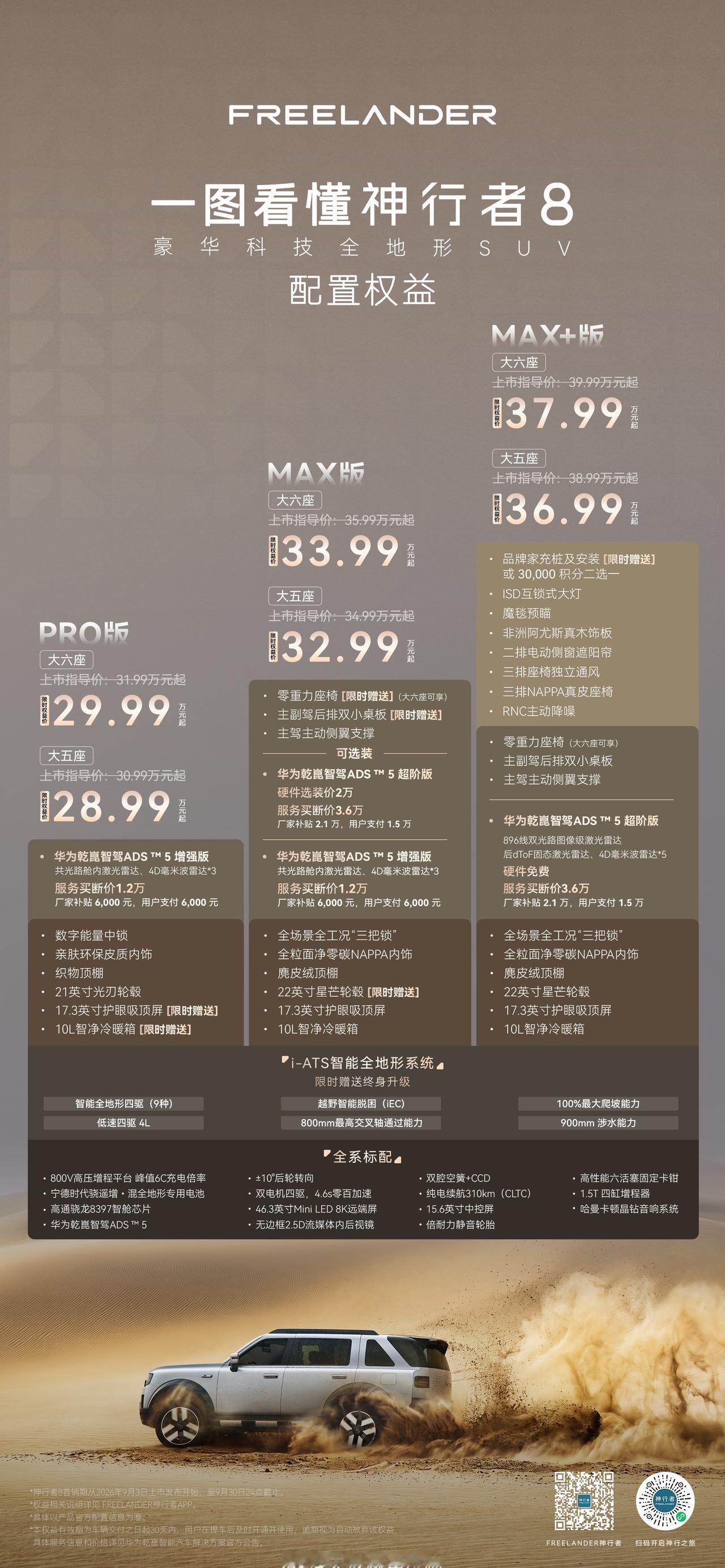 神行者8上市，大五座28.99万元起，大六座29.99万元起，全系搭载华为乾崑智