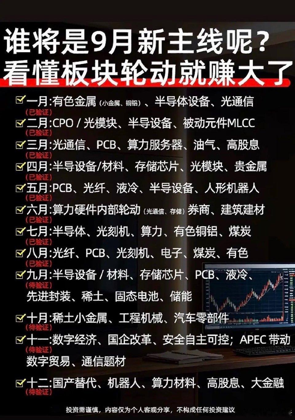 谁将是9月的新主线呢？回头看前几个月的市场节奏5月军工走出成飞集成9连板6月稳定