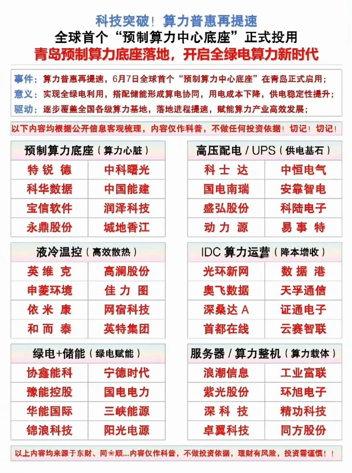 科技突破！算力普惠再提速！全球首个“预制算力中心底座”正式投用！1.预制算力底座