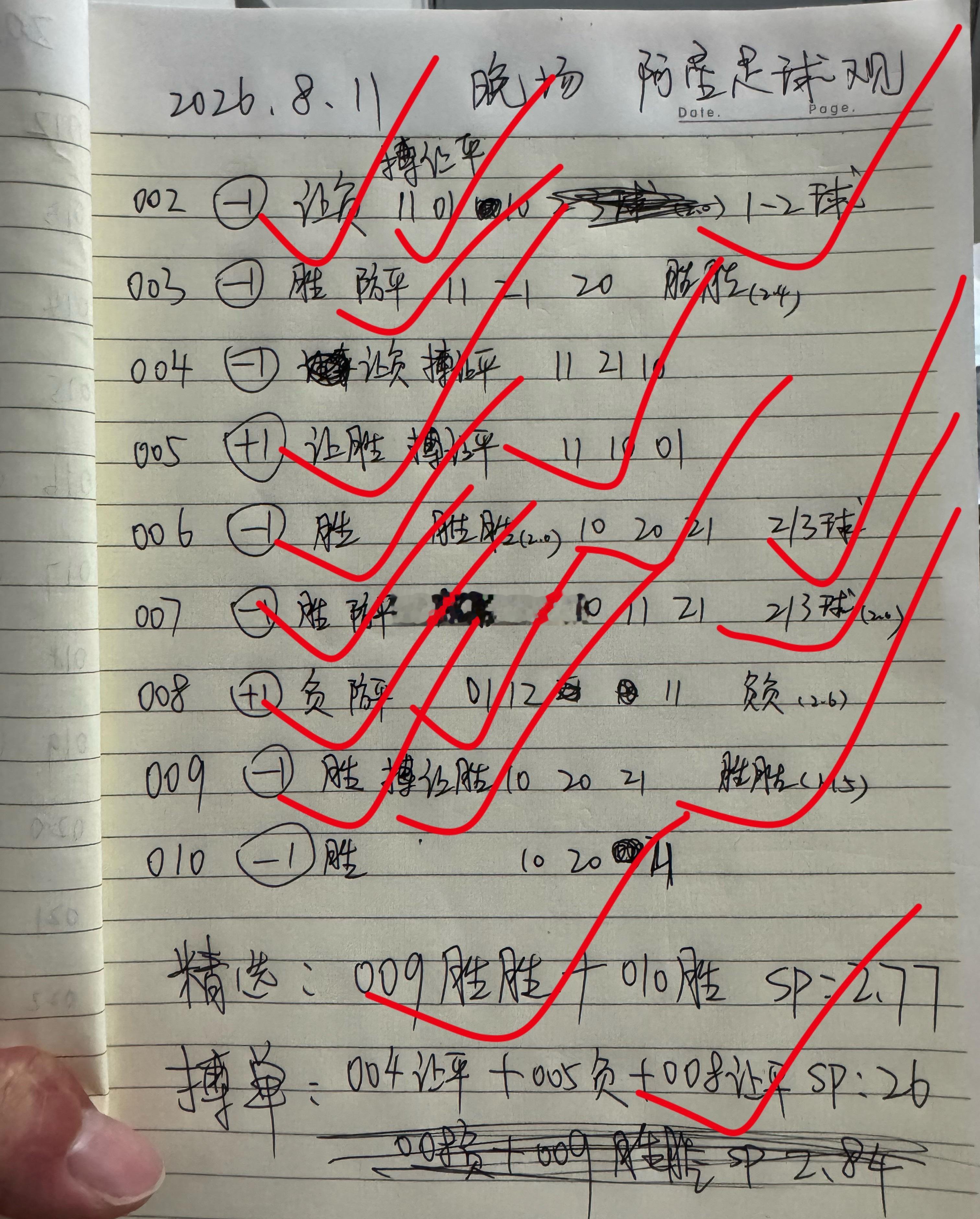 内部大姐抄下扫盘手稿顺利收获8K。 