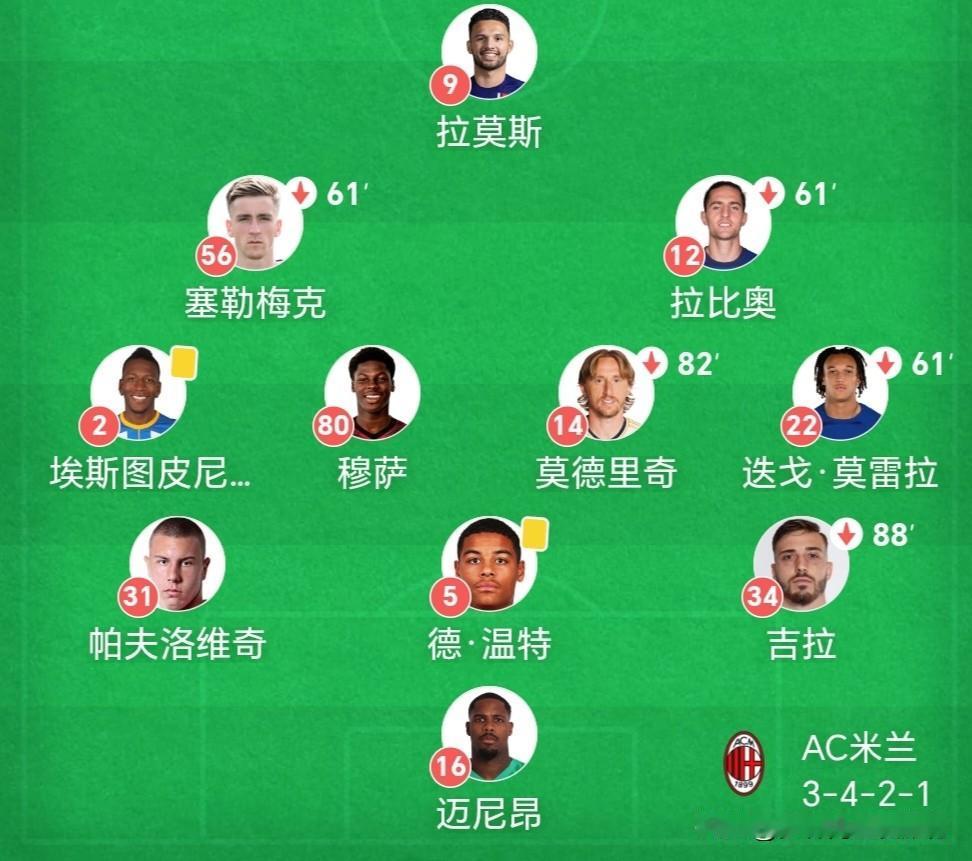 拉莫斯：葡萄牙🇵🇹
萨勒马克尔斯：比利时🇧🇪
拉比奥：法国🇫🇷
埃斯