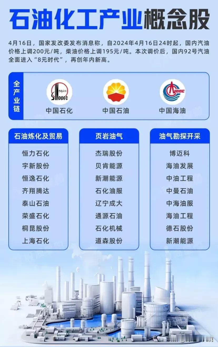 石油化工产业概念股票盘点！
油气探测、原油企业、石油炼化等等各环节细分龙头企业盘