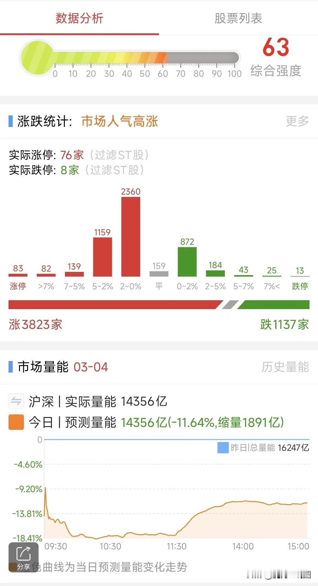 A股：3月5日星期三，四大热点板块及个股前瞻，值得收藏研究！

1、机器人概念