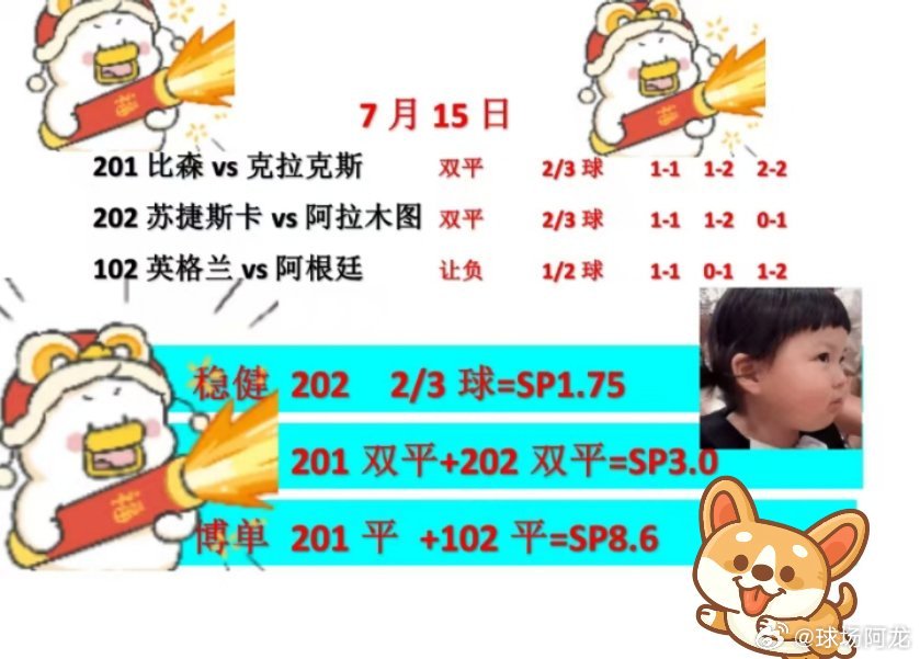 7.15今日世界杯决赛，欧冠资格赛看法！大鹏一日同风起，扶摇直上九万里。世界杯决