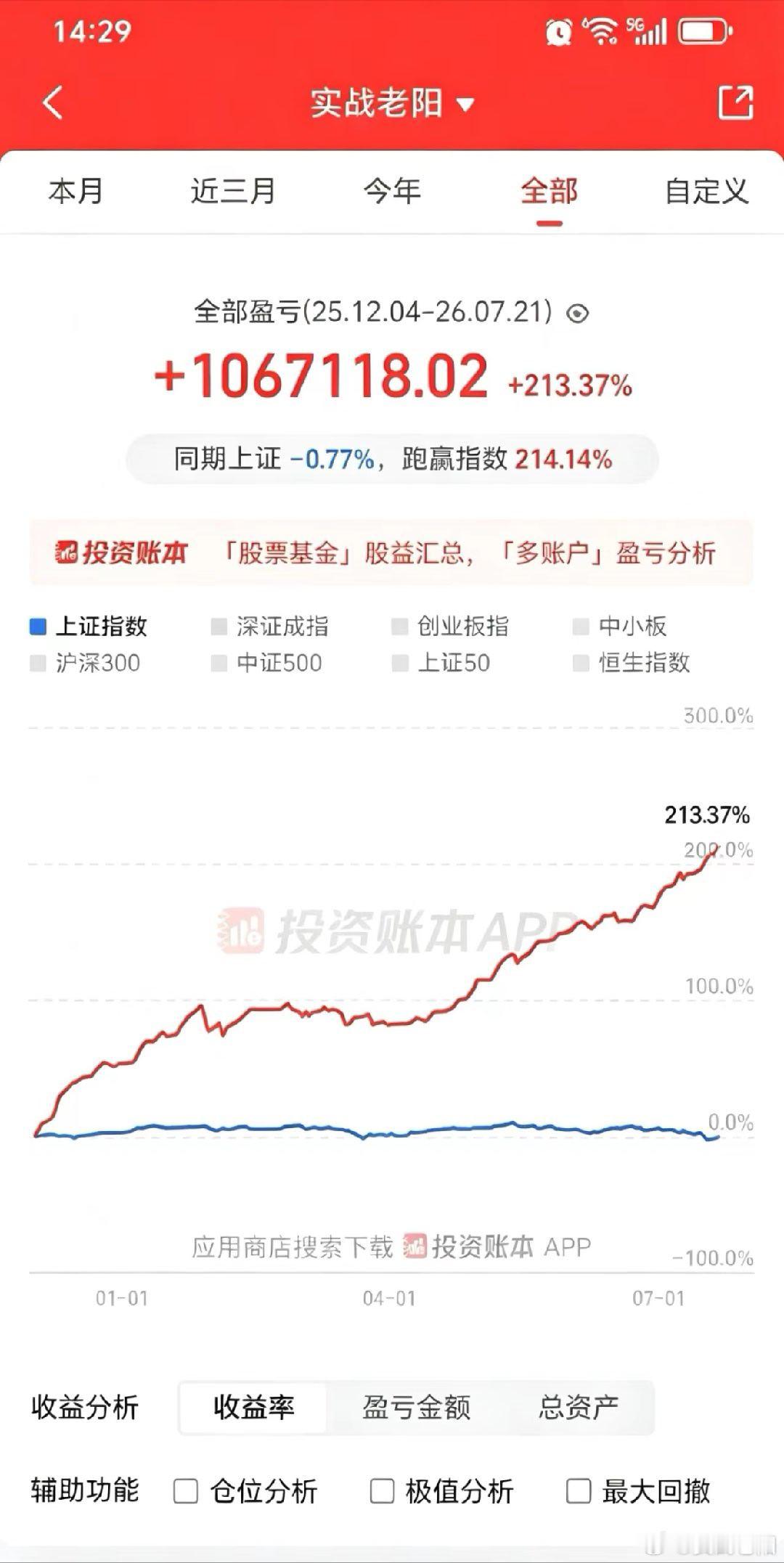 今天被一个粉丝私信吐槽了，说我今天这么好的行情只赚一个点，简直就是和LJ。有时候
