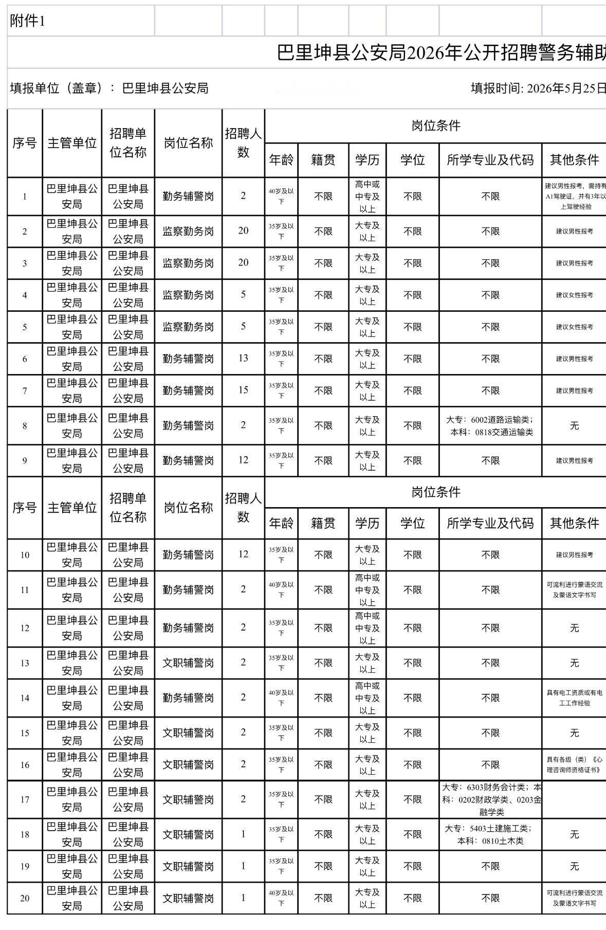 👮‍♂️新疆巴里坤县招辅警123人！20个岗位，正在报名中！⏳

新疆的朋友们