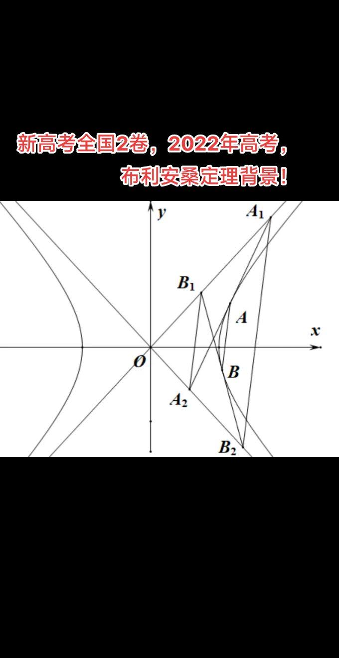 新高考全国2卷，2022年高考，布利安桑定理背景！