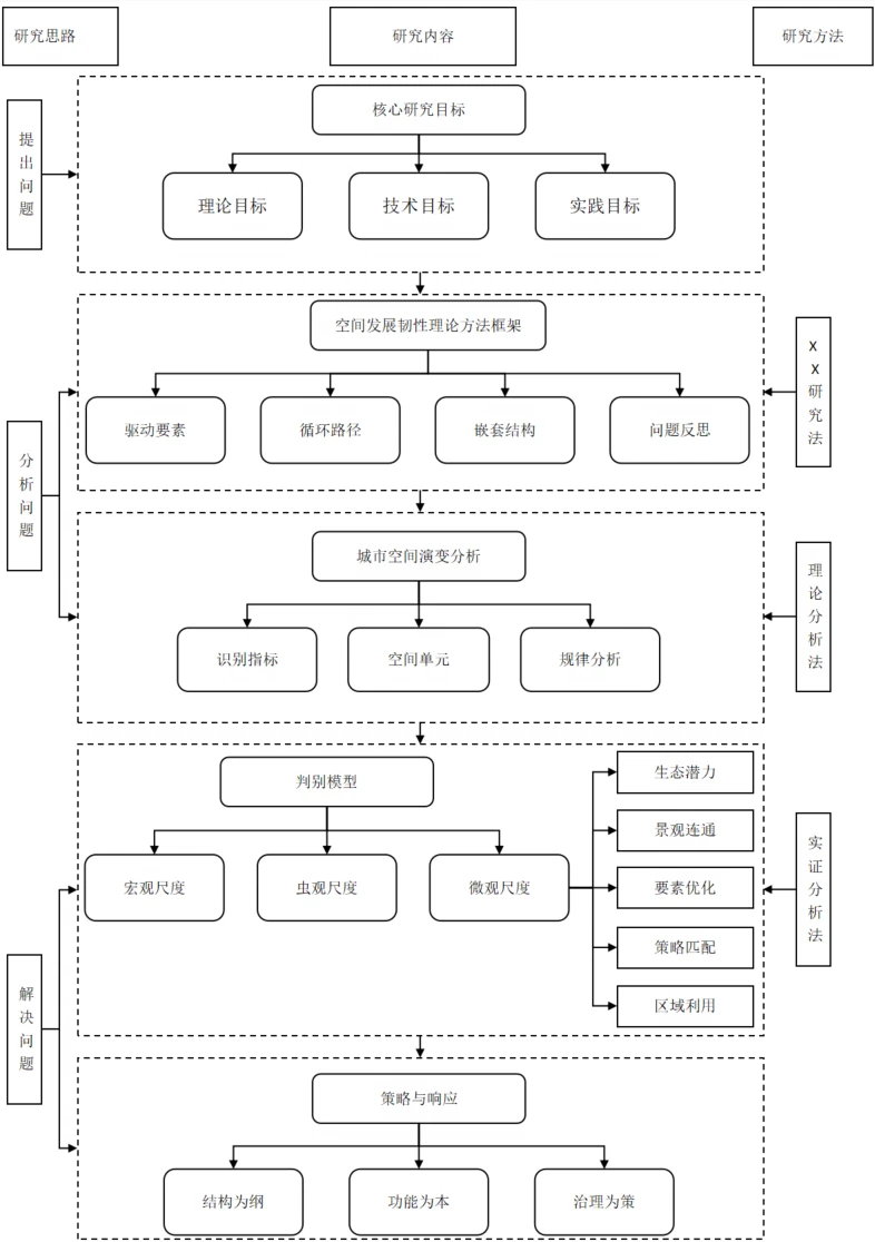 我画的技术路线图很有含金量（3.0）