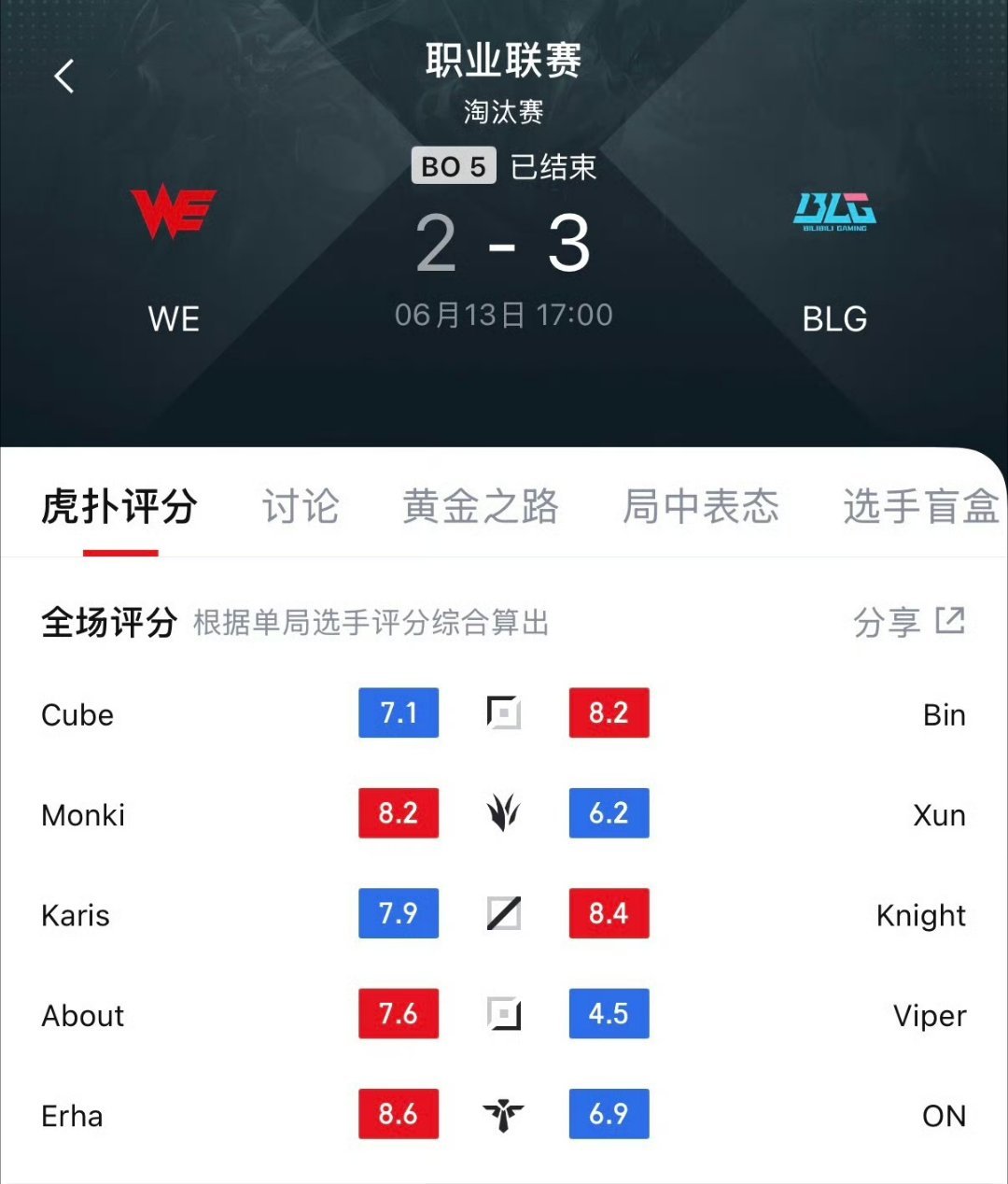 BLG晋级2026MSI这场BO5看得人手心冒汗，WE把黑八奇迹的韧性拉满，一度