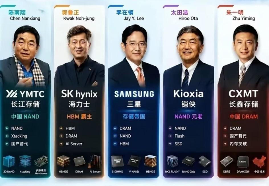 韩国三星电子、sk海力士据说今天又有大动作要宣布了。国内持有关联股票的股友在评论