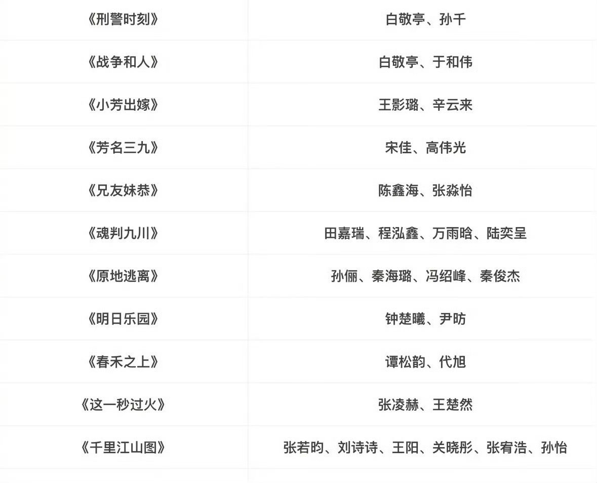 招商会大剧片单，终于要放新饭了，最期待哪部？ 古偶占比含量依旧很高，比较期待两部
