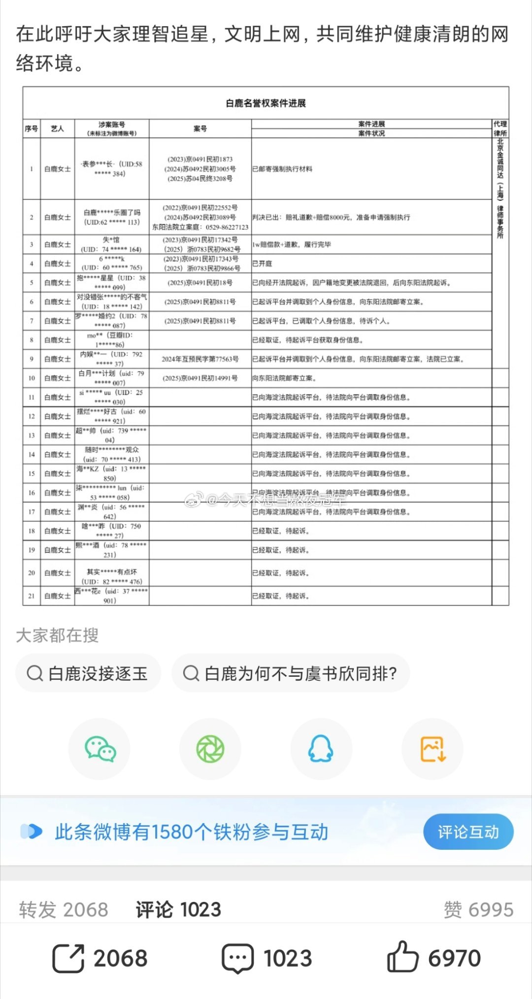 白鹿对接发了最新维权进展，🧣和郫县都有提告/取证 