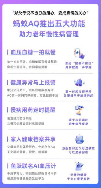 【直击老年慢性病痛点！AQ推出五大功能，一站式管理父母健康问题】中国正步入老龄化