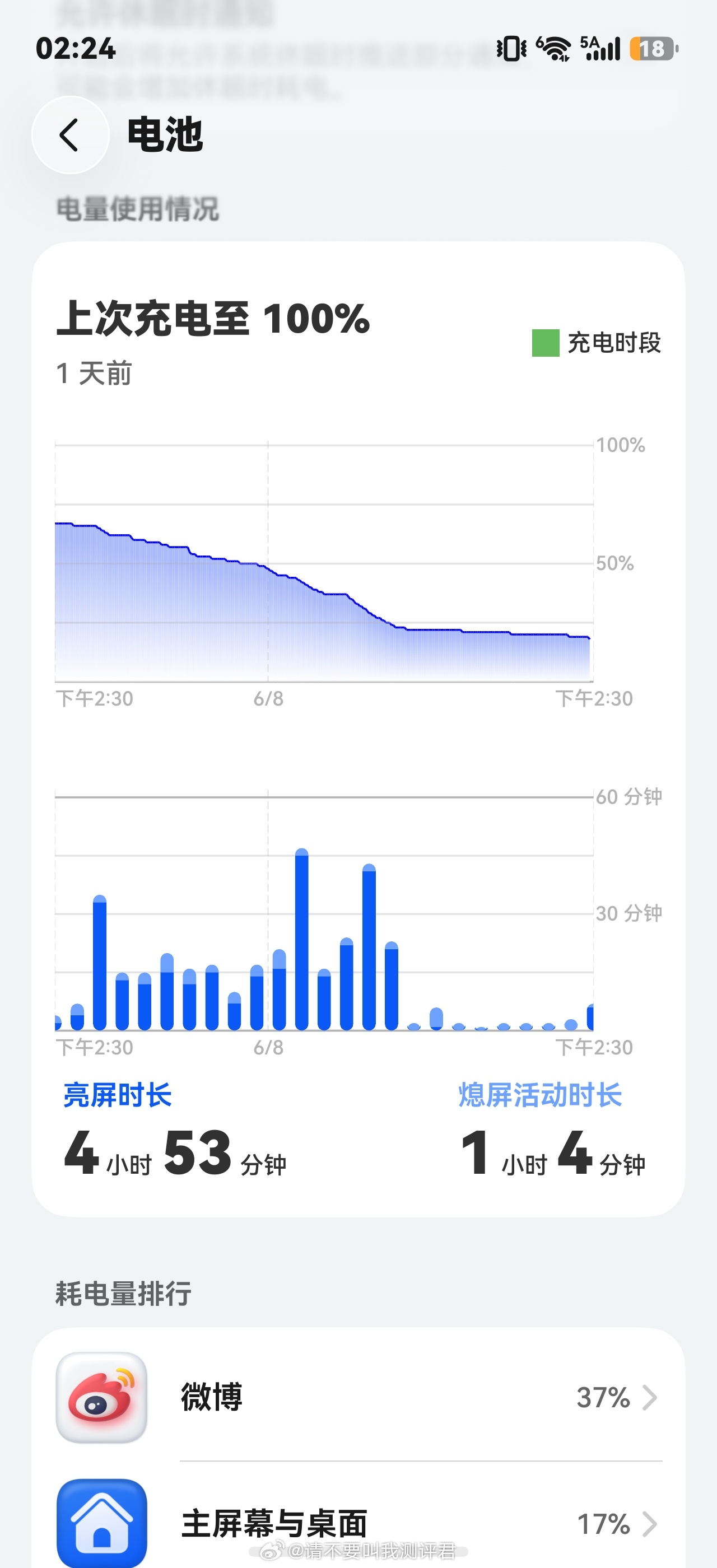 去年用荣耀Magic8 Pro以来，除非是出门全程用流量，大多数时候电量一天用不