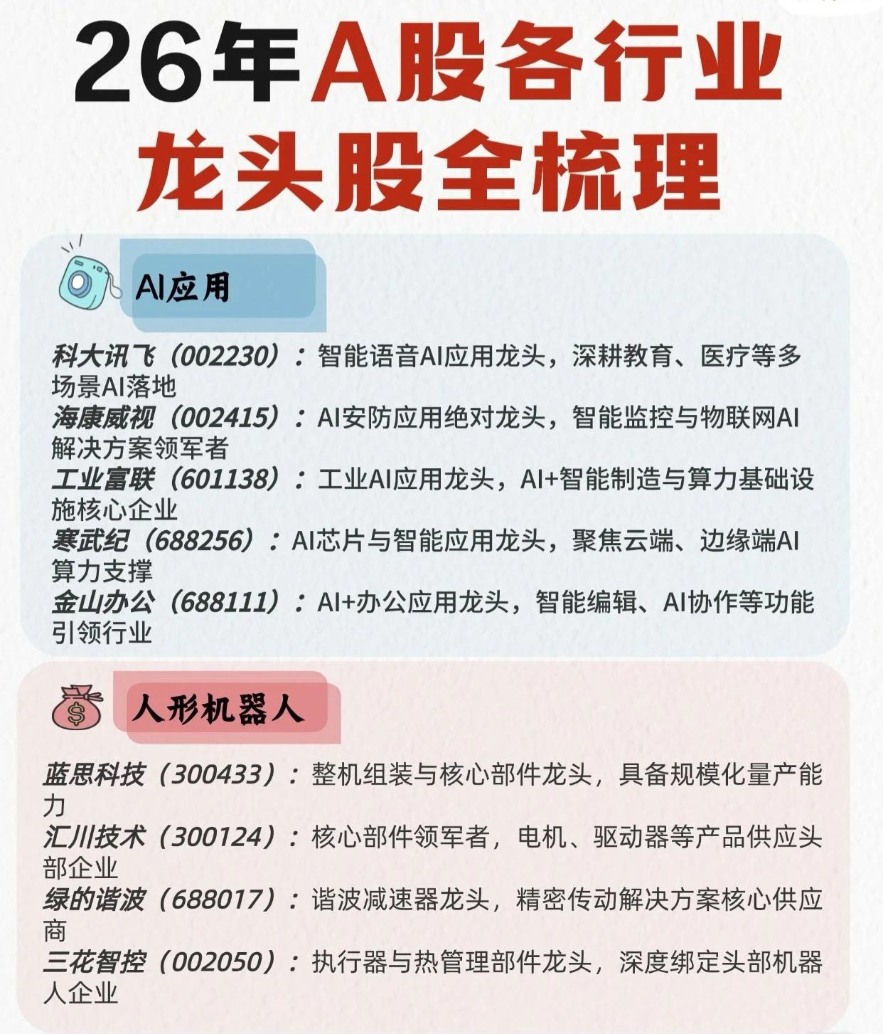 行业龙头信息整理成一个简洁总表，方便快速查看：

一、AI应用

- 科大讯飞（